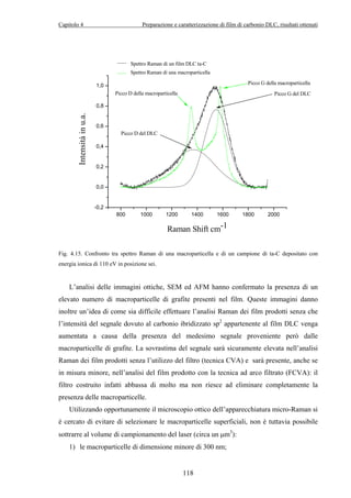 Capitolo 4 Preparazione e caratterizzazione di film di carbonio DLC, risultati ottenuti 
Spettro Raman di un film DLC ta-C 
Spettro Raman di una macroparticella 
Picco D della macroparticella 
800 1000 1200 1400 1600 1800 2000 
1,0 
0,8 
0,6 
0,4 
0,2 
0,0 
Fig. 4.15. Confronto tra spettro Raman di una macroparticella e di un campione di ta-C depositato con 
energia ionica di 110 eV in posizione sei. 
L’analisi delle immagini ottiche, SEM ed AFM hanno confermato la presenza di un 
elevato numero di macroparticelle di grafite presenti nel film. Queste immagini danno 
inoltre un’idea di come sia difficile effettuare l’analisi Raman dei film prodotti senza che 
l’intensità del segnale dovuto al carbonio ibridizzato sp2 appartenente al film DLC venga 
aumentata a causa della presenza del medesimo segnale proveniente però dalle 
macroparticelle di grafite. La sovrastima del segnale sarà sicuramente elevata nell’analisi 
Raman dei film prodotti senza l’utilizzo del filtro (tecnica CVA) e sarà presente, anche se 
in misura minore, nell’analisi del film prodotto con la tecnica ad arco filtrato (FCVA): il 
filtro costruito infatti abbassa di molto ma non riesce ad eliminare completamente la 
presenza delle macroparticelle. 
Utilizzando opportunamente il microscopio ottico dell’apparecchiatura micro-Raman si 
è cercato di evitare di selezionare le macroparticelle superficiali, non è tuttavia possibile 
sottrarre al volume di campionamento del laser (circa un μm3): 
1) le macroparticelle di dimensione minore di 300 nm; 
118 
-0,2 
Intensità in u.a. 
Raman Shift cm-1 
Picco G della macroparticella 
Picco D del DLC 
Picco G del DLC 
 