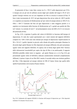 Capitolo 4 Preparazione e caratterizzazione di film di carbonio DLC, risultati ottenuti 
Il potenziale di bias è stato fatto variare tra 0 e -750 V nelle deposizioni per CVA. 
L’energia con cui gli ioni di carbonio escono dagli spot catodici del target è 30 eV ed è 
quindi l’energia minima con cui essi impattano sul film in crescita in assenza di bias. Il 
bias è stato incrementato di -20 V ad ogni deposizione fino ad un valore di -100 V perché 
ci si aspettava un massimo di ibridizzazione sp3 per valori di energia attorno ai 100 eV [1]. 
Oltre i -100 V l’aumento del bias ad ogni deposizione è stato maggiore perché ci si 
aspettava un incremento della frazione di ibridizzazione sp2 e quindi una qualità dei film 
ta-C minore. La corrente di ioni C+ sul portacampioni cresce da 0,08 a 0,12 A al crescere 
del potenziale di bias. 
In Fig. 4.18. è riportato il grafico del valore di I(D)/I(G) in funzione dell’energia di 
deposizione. Si vede che i punti sperimentali con i valori minimi del rapporto I(D)/I(G) 
compresi tra 0,88 e 0,86 sono stati ottenuti per energie di deposizione rispettivamente di 
90 e 110 eV. I grafici riportati in piccolo sullo sfondo del grafico principale illustrano la 
diversità degli spettri Raman tra film depositati ad energia differente che però presentano 
uguale valore del rapporto I(D)/I(G). Si capisce che la forma degli spettri DLC fornisce 
delle informazioni insostituibili per capire che tipo di film si sta analizzando, il rapporto 
I(D)/I(G) potrebbe infatti trarre in inganno : gli spettri Raman a) e c) in Fig 4.18, pur 
presentando uguale valore di I(D)/I(G), indicano caratteristiche strutturali completamente 
differenti, il primo è tipico di un film DLC mentre il secondo indica una struttura grafitica 
del film. I film depositati ad energie inferiori di 200 eV hanno forma tipo quella dello 
spettro b) presentano cioè un picco D poco intenso. 
Fig. 4.18. Andamento del rapporto I(D)/I(G) in funzione dell’energia di deposizione per i film depositati 
mediante CVA durante il lavoro di tesi. 
124 
 
