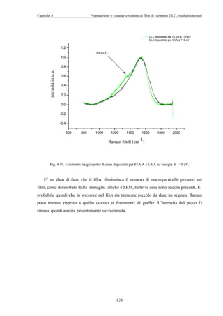 Capitolo 4 Preparazione e caratterizzazione di film di carbonio DLC, risultati ottenuti 
1,2 
1,0 
0,8 
0,6 
0,4 
0,2 
0,0 
-0,2 
600 800 1000 1200 1400 1600 1800 2000 
Fig. 4.19. Confronto tra gli spettri Raman depositati per FCVA e CVA ad energia di 110 eV. 
E’ un dato di fatto che il filtro diminuisca il numero di macroparticelle presenti sul 
film, come dimostrato dalle immagini ottiche e SEM, tuttavia esse sono ancora presenti. E’ 
probabile quindi che lo spessore del film sia talmente piccolo da dare un segnale Raman 
poco intenso rispetto a quello dovuto ai frammenti di grafite. L’intensità del picco D 
rimane quindi ancora pesantemente sovrastimata. 
126 
-0,4 
DLC depositato per FCVA a 110 eV 
DLC depositato per CVA a 110 eV 
Intensità in u.a. 
Raman Shift (cm-1) 
Picco D 
 