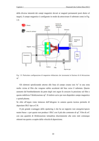 Capitolo 1 Diamond-Like Carbon films (DLC) 
della diversa intensità dei campi magnetici dovuti ai magneti permanenti posti dietro al 
target), il campo magnetico è configurato in modo da attraversare il substrato come in Fig. 
1.9. 
Fig. 1.9. Particolare configurazione di magnetron sbilanciato che incrementa la frazione di di ibrizzazione 
sp3. 
Gli elettroni spiralizzando attorno alle linee di campo creano ioni Ar+ in una zona 
molto vicina al film che vengono subito accalerati dal bias verso il substrato. Questo 
aumento del bombardamento da parte degli ioni argon fa crescere la pressione sul film e 
questa stabilizza l’ibridizzazione sp3. Il traferro serve per non disperdere campo magnetico 
e quindi plasma. 
Se oltre all’argon viene immesso dell’idrogeno in camera questa tecnica permette di 
depositare DLC tipo a-C:H. 
Il più grande svantaggio dello sputtering è che ha un rapporto ioni energetici/specie 
neutre basso e per questo non produce i DLC con il più alto contenuto di sp3. Film di a-C 
con una quantità di ibridizzazione tetraedrica discretamente alta sono stati comunque 
ottenuti ma questo a scapito della velocità di deposizione. 
10 
 