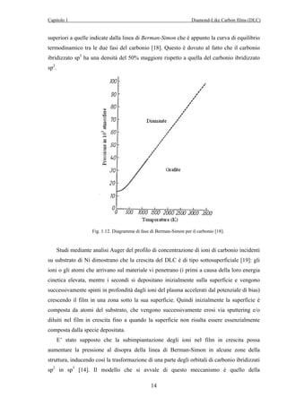 Capitolo 1 Diamond-Like Carbon films (DLC) 
superiori a quelle indicate dalla linea di Berman-Simon che è appunto la curva di equilibrio 
termodinamico tra le due fasi del carbonio [18]. Questo è dovuto al fatto che il carbonio 
ibridizzato sp3 ha una densità del 50% maggiore rispetto a quella del carbonio ibridizzato 
sp2. 
Fig. 1.12. Diagramma di fase di Berman-Simon per il carbonio [18]. 
Studi mediante analisi Auger del profilo di concentrazione di ioni di carbonio incidenti 
su substrato di Ni dimostrano che la crescita del DLC è di tipo sottosuperficiale [19]: gli 
ioni o gli atomi che arrivano sul materiale vi penetrano (i primi a causa della loro energia 
cinetica elevata, mentre i secondi si depositano inizialmente sulla superficie e vengono 
successivamente spinti in profondità dagli ioni del plasma accelerati dal potenziale di bias) 
crescendo il film in una zona sotto la sua superficie. Quindi inizialmente la superficie è 
composta da atomi del substrato, che vengono successivamente erosi via sputtering e/o 
diluiti nel film in crescita fino a quando la superficie non risulta essere essenzialmente 
composta dalla specie depositata. 
E’ stato supposto che la subimpiantazione degli ioni nel film in crescita possa 
aumentare la pressione al disopra della linea di Berman-Simon in alcune zone della 
struttura, inducendo così la trasformazione di una parte degli orbitali di carbonio ibridizzati 
sp2 in sp3 [14]. Il modello che si avvale di questo meccanismo è quello della 
14 
 