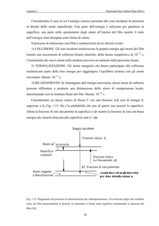 Capitolo 1 Diamond-Like Carbon films (DLC) 
Consideriamo il caso in cui l’energia cinetica permetta allo ione incidente di penetrare 
al disotto dello strato superficiale. Una parte dell’energia è utilizzata per penetrare la 
superficie, una parte nello spostamento degli atomi all’interno del film mentre il resto 
dell’energia viene dissipato sotto forma di calore. 
Il processo di interazione ioni-film è caratterizzato da tre distinti eventi: 
1) COLLISIONE. Gli ioni incidenti trasferiscono la propria energia agli atomi del film 
tramite una successione di collisioni binarie elastiche, della durata complessiva di 10−13 s; 
l’inserimento dei nuovi atomi nella struttura provoca un aumento della pressione locale. 
2) TERMALIZZAZIONE. Gli atomi energetici che hanno partecipato alla collisione 
trasferiscono parte della loro energia per raggiungere l’equilibrio termico con gli atomi 
circostanti. Durata: 10−11 s; 
3) RILASSAMENTO. Se dispongono dell’energia necessaria, alcuni atomi di carbonio 
possono diffondere e produrre una diminuzione dello stress di compressione locale, 
determinando così la struttura finale del film. Durata: 10−10 s . 
Consideriamo un fascio ionico di flusso F con una frazione φ di ioni di energia Ei 
superiore a Ep Fig. 1.13. Sia f la probabilità che uno di questi ioni penetri la superficie. 
Allora la frazione di ioni che penetra la superficie è fφ mentre la frazione di ioni con bassa 
energia che rimarrà attaccata alla superficie sarà (1−fφ). 
Fig. 1.13. Diagramma del processo di densificazione per subimpiantazione. Una frazione degli ioni incidenti 
entra nel film aumentandone la densità, la rimanente si ferma sulla superficie aumentando lo spessore del 
film [14]. 
16 
 