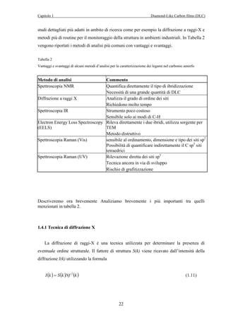 Capitolo 1 Diamond-Like Carbon films (DLC) 
studi dettagliati più adatti in ambito di ricerca come per esempio la diffrazione a raggi-X e 
metodi più di routine per il monitoraggio della struttura in ambienti industriali. In Tabella 2 
vengono riportati i metodi di analisi più comuni con vantaggi e svantaggi. 
Tabella 2 
Vantaggi e svantaggi di alcuni metodi d’analisi per la caratterizzazione dei legami nel carbonio amorfo 
Metodo di analisi Commento 
Spettroscopia NMR Quantifica direttamente il tipo di ibridizzazione 
Necessità di una grande quantità di DLC 
Diffrazione a raggi X Analizza il grado di ordine dei siti 
Richiedono molto tempo 
Spettroscopia IR Strumento poco costoso 
Sensibile solo ai modi di C-H 
22 
Electron Energy Loss Spectroscopy 
(EELS) 
Rileva direttamente i due ibridi, utilizza sorgente per 
TEM 
Metodo distruttivo 
Spettroscopia Raman (Vis) sensibile al ordinamento, dimensione e tipo dei siti sp2 
Possibilità di quantificare indirettamente il C sp3 siti 
tetraedrici 
Spettroscopia Raman (UV) Rilevazione diretta dei siti sp3 
Tecnica ancora in via di sviluppo 
Rischio di grafitizzazione 
Descriveremo ora brevemente Analiziamo brevemente i più importanti tra quelli 
menzionati in tabella 2. 
1.4.1 Tecnica di diffrazione X 
La diffrazione di raggi-X è una tecnica utilizzata per determinare la presenza di 
eventuale ordine strutturale. Il fattore di struttura S(k) viene ricavato dall’intensità della 
diffrazione I(k) utilizzando la formula 
I (k ) = S(k )Nf 2 (k ) (1.11) 
 