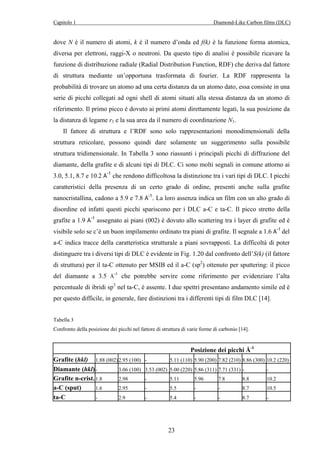 Capitolo 1 Diamond-Like Carbon films (DLC) 
dove N è il numero di atomi, k è il numero d’onda ed f(k) è la funzione forma atomica, 
diversa per elettroni, raggi-X o neutroni. Da questo tipo di analisi è possibile ricavare la 
funzione di distribuzione radiale (Radial Distribution Function, RDF) che deriva dal fattore 
di struttura mediante un’opportuna trasformata di fourier. La RDF rappresenta la 
probabilità di trovare un atomo ad una certa distanza da un atomo dato, essa consiste in una 
serie di picchi collegati ad ogni shell di atomi situati alla stessa distanza da un atomo di 
riferimento. Il primo picco è dovuto ai primi atomi direttamente legati, la sua posizione da 
la distanza di legame r1 e la sua area da il numero di coordinazione N1. 
Il fattore di struttura e l’RDF sono solo rappresentazioni monodimensionali della 
struttura reticolare, possono quindi dare solamente un suggerimento sulla possibile 
struttura tridimensionale. In Tabella 3 sono riassunti i principali picchi di diffrazione del 
diamante, della grafite e di alcuni tipi di DLC. Ci sono molti segnali in comune attorno ai 
3.0, 5.1, 8.7 e 10.2 Å-1 che rendono difficoltosa la distinzione tra i vari tipi di DLC. I picchi 
caratteristici della presenza di un certo grado di ordine, presenti anche sulla grafite 
nanocristallina, cadono a 5.9 e 7.8 Å-1. La loro assenza indica un film con un alto grado di 
disordine ed infatti questi picchi spariscono per i DLC a-C e ta-C. Il picco stretto della 
grafite a 1.9 Å-1 assegnato ai piani (002) è dovuto allo scattering tra i layer di grafite ed è 
visibile solo se c’è un buon impilamento ordinato tra piani di grafite. Il segnale a 1.6 Å-1 del 
a-C indica tracce della caratteristica strutturale a piani sovrapposti. La difficoltà di poter 
distinguere tra i diversi tipi di DLC è evidente in Fig. 1.20 dal confronto dell’S(k) (il fattore 
di struttura) per il ta-C ottenuto per MSIB ed il a-C (sp2) ottenuto per sputtering: il picco 
del diamante a 3.5 Å-1 che potrebbe servire come riferimento per evidenziare l’alta 
percentuale di ibridi sp3 nel ta-C, è assente. I due spettri presentano andamento simile ed è 
per questo difficile, in generale, fare distinzioni tra i differenti tipi di film DLC [14]. 
Tabella 3 
Confronto della posizione dei picchi nel fattore di struttura di varie forme di carbonio [14]. 
23 
Posizione dei picchi Å-1 
Grafite (hkl) 1.88 (002) 2.95 (100) - 5.11 (110) 5.90 (200) 7.82 (210) 8.86 (300) 10.2 (220) 
Diamante (hkl)- 3.06 (100) 3.53 (002) 5.00 (220) 5.86 (311) 7.71 (331) - - 
Grafite n-crist. 1.8 2.98 - 5.11 5.96 7.8 8.8 10.2 
a-C (sput) 1.6 2.95 - 5.5 - - 8.7 10.5 
ta-C - 2.9 - 5.4 - - 8.7 - 
 