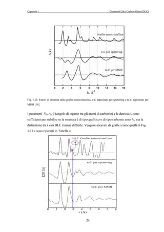 Capitolo 1 Diamond-Like Carbon films (DLC) 
Fig. 1.20. Fattori di struttura della grafite nanocristallina, a-C depositato per sputtering e ta-C depositato per 
MSIB [14]. 
I parametri N1, r1, θ (angolo di legame tra gli atomi di carbonio) e la densità ρ0 sono 
sufficienti per stabilire se la struttura è di tipo grafitico o di tipo carbonio amorfo, ma la 
distinzione tra i vari DLC rimane difficile. Vengono ricavati da grafici come quelli di Fig. 
1.21 e sono riportati in Tabella 4. 
24 
 