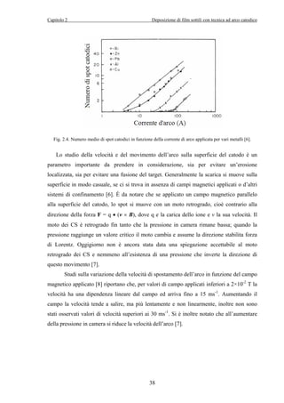 Capitolo 2 Deposizione di film sottili con tecnica ad arco catodico 
Fig. 2.4. Numero medio di spot catodici in funzione della corrente di arco applicata per vari metalli [6]. 
Lo studio della velocità e del movimento dell’arco sulla superficie del catodo è un 
parametro importante da prendere in considerazione, sia per evitare un’erosione 
localizzata, sia per evitare una fusione del target. Generalmente la scarica si muove sulla 
superficie in modo casuale, se ci si trova in assenza di campi magnetici applicati o d’altri 
sistemi di confinamento [6]. È da notare che se applicato un campo magnetico parallelo 
alla superficie del catodo, lo spot si muove con un moto retrogrado, cioè contrario alla 
direzione della forza F = q • (v × B), dove q e la carica dello ione e v la sua velocità. Il 
moto dei CS è retrogrado fin tanto che la pressione in camera rimane bassa; quando la 
pressione raggiunge un valore critico il moto cambia e assume la direzione stabilita forza 
di Lorentz. Oggigiorno non è ancora stata data una spiegazione accettabile al moto 
retrogrado dei CS e nemmeno all’esistenza di una pressione che inverte la direzione di 
questo movimento [7]. 
Studi sulla variazione della velocità di spostamento dell’arco in funzione del campo 
magnetico applicato [8] riportano che, per valori di campo applicati inferiori a 2×10-2 T la 
velocità ha una dipendenza lineare dal campo ed arriva fino a 15 ms-1. Aumentando il 
campo la velocità tende a salire, ma più lentamente e non linearmente, inoltre non sono 
stati osservati valori di velocità superiori ai 30 ms-1. Si è inoltre notato che all’aumentare 
della pressione in camera si riduce la velocità dell’arco [7]. 
38 
 