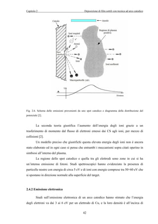 Capitolo 2 Deposizione di film sottili con tecnica ad arco catodico 
Fig. 2.6. Schema delle emissioni provenienti da uno spot catodico e diagramma della distribuzione del 
potenziale [2]. 
La seconda teoria giustifica l’aumento dell’energia degli ioni grazie a un 
trasferimento di momento dal flusso di elettroni emessi dai CS agli ioni, per mezzo di 
collisioni [2]. 
Un modello preciso che giustifichi questa elevata energia degli ioni non è ancora 
stato elaborato ed in ogni caso si pensa che entrambi i meccanismi sopra citati operino in 
simbiosi all’interno del plasma. 
La regione dello spot catodico e quella tra gli elettrodi sono zone in cui si ha 
un’intensa emissione di fotoni. Studi spettroscopici hanno evidenziato la presenza di 
particelle neutre con energia di circa 5 eV e di ioni con energie comprese tra 50÷60 eV che 
si spostano in direzione normale alla superficie del target. 
42 
2.4.2 Emissione elettronica 
Studi sull’emissione elettronica di un arco catodico hanno stimato che l’energia 
degli elettroni va dai 3 ai 6 eV per un elettrodo di Cu, e la loro densità è all’incirca di 
 