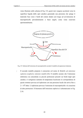 Capitolo 2 Deposizione di film sottili con tecnica ad arco catodico 
viene illustrato nello schema di Fig. 2.9, questi ioni vengono accelerati verso la 
superficie liquida dello spot catodico generando una pressione che spinge il 
materiale fuso verso i bordi del cratere dando così luogo ad un’emissione di 
macroparticelle prevalentemente a bassi angoli, come viene osservato 
sperimentalmente. 
Fig. 2.9. Schema dell’emissione di macroparticelle secondo il modello ad espansione di plasma. 
- Il secondo modello proposto è conosciuto col nome di Modello ad emissione 
esplosiva (explosive emission model) [14]. Il modello assume che l’emissione 
elettronica sia concentrata su piccole protrusioni presenti sui bordi degli spot 
catodici, il vertiginoso aumento di temperatura localizzato in corrispondenza di 
queste strutture provoca un’esplosione con una pressione locale che arriva fino a 
2 × 108 mbar. L’esplosione provoca l’emissione di macroparticelle e la creazione 
di altre protrusioni. Il fenomeno dell’emissione esplosiva è schematizzato in Fig. 
2.10. 
45 
 