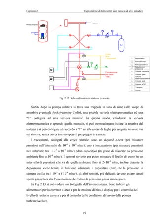 Capitolo 2 Deposizione di film sottili con tecnica ad arco catodico 
Linea 
Aria 
Compressa 
Fig. 2.12. Schema funzionale sistema da vuoto. 
Valvola gate 
Valvola 
elettropneumatica 
Valvola leak 
Valvola a 90° 
Subito dopo la pompa rotativa si trova una trappola in lana di rame (allo scopo di 
assorbire eventuale backstreaming d’olio), una piccola valvola elettropneumatica ed una 
“T” collegata ad una valvola manuale. In questo modo, chiudendo la valvola 
elettropneumatica e aprendo quella manuale, si può eventualmente isolare la rotativa dal 
sistema e si può collegare al raccordo a “T” un rilevatore di fughe per eseguire un leak test 
sul sistema, senza dover interrompere il pompaggio in camera. 
I vacuometri, collegati alla croce centrale, sono un Bayard Alpert (per misurare 
pressioni nell’intervallo da 10-4 a 10-9 mbar), uno a ionizzazione (per misurare pressioni 
nell’intervallo tra 10-4 a 10-6 mbar) ed un capacitivo (in grado di misurare da pressione 
ambiente fino a 10-4 mbar). I sensori servono per poter misurare il livello di vuoto in un 
intervallo di pressioni che va da quella ambiente fino ai 2×10−9 mbar, inoltre durante la 
deposizione viene tenuto in funzione solamente il capacitivo (dato che la pressione in 
camera oscilla tra i 10-3 e i 10-4 mbar), gli altri sensori, più delicati, devono essere tenuti 
spenti per evitare che l’oscillazione del valore di pressione possa danneggiarli. 
In Fig. 2.13 si può vedere una fotografia dell’intero sistema. Sono indicati gli 
alimentatori per la corrente d’arco e per la tensione di bias, i display per il controllo del 
livello di vuoto in camera e per il controllo delle condizioni di lavoro della pompa 
turbomolecolare. 
49 
Manometro 
Pompa turbo 
Pompa rotativa 
Riduttore di 
pressione 
Valvola manuale 
Trappola 
Gauge 
Portacampioni 
Sorgente 
Arco 
Ar 
N2 
Connessione 
per Leak 
Test 
 