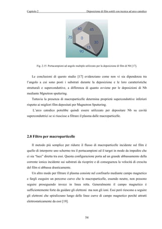 Capitolo 2 Deposizione di film sottili con tecnica ad arco catodico 
Fig. 2.15. Portacampioni ad angolo multiplo utilizzato per la deposizione di film di Nb [17]. 
Le conclusioni di questo studio [17] evidenziano come non vi sia dipendenza tra 
l’angolo a cui sono posti i substrati durante la deposizione e le loro caratteristiche 
strutturali e superconduttive, a differenza di quanto avviene per le deposizioni di Nb 
mediante Mgnetron sputtering. 
Tuttavia la presenza di macroparticelle determina proprietà superconduttive inferiori 
rispetto ai migliori film depositati per Magnetron Sputtering. 
L’arco catodico potrebbe quindi essere utilizzato per depositare Nb su cavità 
superconduttrici se si riuscisse a filtrare il plasma dalle macroparticelle. 
54 
2.8 Filtro per macroparticelle 
Il metodo più semplice per ridurre il flusso di macroparticelle incidente sul film è 
quello di interporre uno schermo tra il portacampioni ed il target in modo da impedire che 
ci sia “luce” diretta tra essi. Questa configurazione porta ad un grande abbassamento della 
corrente ionica incidente sui substrati da ricoprire e di conseguenza la velocità di crescita 
del film si abbassa drasticamente. 
Un altro modo per filtrare il plasma consiste nel confinarlo mediante campo magnetico 
e fargli eseguire un percorso curvo che le macroparticelle, essendo neutre, non possono 
seguire proseguendo invece in linea retta. Generalmente il campo magnetico è 
sufficientemente forte da guidare gli elettroni ma non gli ioni. Essi però riescono a seguire 
gli elettroni che spiralizzano lungo delle linee curve di campo magnetico perché attratti 
elettrostaticamente da essi [19]. 
 