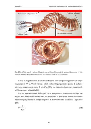 Capitolo 2 Deposizione di film sottili con tecnica ad arco catodico 
Fig. 2.16. a) Vista laterale e schema della posizione del filtro all’interno della camera di deposizione b) vista 
verticale del filtro che evidenzia l’assenza di una cammino diretto tra le due estremità. 
In fase di progettazione si è cercato di ideare un filtro che potesse generare un campo 
magnetico di 100 G. Questo valore è infatti sufficiente per guidare il plasma di carbonio 
attraverso un percorso a quarto di toro (Fig.2.16a) che ha raggio di curvatura paragonabile 
al filtro a scala a chiocciola [19]. 
In prima approssimazione il filtro può essere paragonato ad un solenoide rettilineo con 
raggio delle spire molto minore della sua lunghezza, si può quindi stimare la corrente 
necessaria per generare un campo magnetico di 100 G (10 mT) utilizzando l’equazione 
[20]: 
= , (2.5) 
57 
i B 
μ n 
0 
 