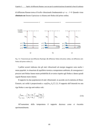 Capitolo 3 Spettr. di diffusione Raman e suo uso per la caratterizzazione di materiali a base di carbonio 
di diffusione Raman torna al livello vibrazionale fondamentale nf= ni – 1=0. Quando viene 
eliminato un fonone il processo si chiama anti-Stokes del primo ordine. 
Fig. 3.4. Transizioni per (a) diffusione Rayleigh, (b) diffusione Stokes del primo ordine, (c) diffusione anti- 
Stokes del primo ordine [1]. 
I pallini azzurri indicano che gli stati vibrazionali ad energia maggiore sono anche i 
meno popolati, in situazione di equilibrio termico a temperatura ambiente, di conseguenza i 
processi anti-Stokes hanno meno probabilità di avvenire rispetto agli Stokes e danno quindi 
segnali Raman meno intensi. 
Il rapporto tra due popolazioni di stati vibrazionali, in accordo con la statistica di Bose- 
Einstein, nei solidi è proporzionale a exp( ) S B =ω k T [1]. Il rapporto dell’intensità tra una 
riga Stokes e una riga anti-stokes vale: 
 −    
=      +    
ω ω ω 
ω ω − 
= . (3.6) 
68 
4 
I 
I k T 
Stokes L S exp S 
anti Stokes L S B 
All’aumentare della temperatura il rapporto decresce come si riscontra 
sperimentalmente. 
 