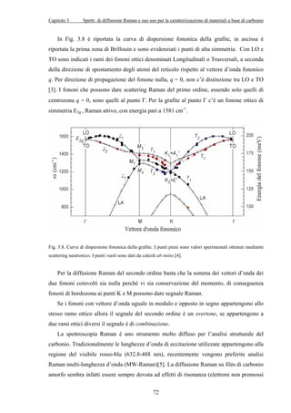 Capitolo 3 Spettr. di diffusione Raman e suo uso per la caratterizzazione di materiali a base di carbonio 
In Fig. 3.8 è riportata la curva di dispersione fononica della grafite, in ascissa è 
riportata la prima zona di Brillouin e sono evidenziati i punti di alta simmetria. Con LO e 
TO sono indicati i rami dei fononi ottici denominati Longitudinali o Trasversali, a seconda 
della direzione di spostamento degli atomi del reticolo rispetto al vettore d’onda fononico 
q. Per direzione di propagazione del fonone nulla, q = 0, non c’è distinzione tra LO e TO 
[3]. I fononi che possono dare scattering Raman del primo ordine, essendo solo quelli di 
centrozona q = 0, sono quelli al punto Γ. Per la grafite al punto Γ c’è un fonone ottico di 
simmetria E2g , Raman attivo, con energia pari a 1581 cm-1. 
Fig. 3.8. Curva di dispersione fononica della grafite. I punti pieni sono valori sperimentali ottenuti mediante 
scattering neutronico. I punti vuoti sono dati da calcoli ab-initio [4]. 
Per la diffusione Raman del secondo ordine basta che la somma dei vettori d’onda dei 
due fononi coinvolti sia nulla perché vi sia conservazione del momento, di conseguenza 
fononi di bordozona ai punti K e M possono dare segnale Raman. 
Se i fononi con vettore d’onda uguale in modulo e opposto in segno appartengono allo 
stesso ramo ottico allora il segnale del secondo ordine è un overtone, se appartengono a 
due rami ottici diversi il segnale è di combinazione. 
La spettroscopia Raman è uno strumento molto diffuso per l’analisi strutturale del 
carbonio. Tradizionalmente le lunghezze d’onda di eccitazione utilizzate appartengono alla 
regione del visibile rosso-blu (632.8-488 nm), recentemente vengono preferite analisi 
Raman multi-lunghezza d’onda (MW-Raman)[5]. La diffusione Raman su film di carbonio 
amorfo sembra infatti essere sempre dovuta ad effetti di risonanza (elettroni non promossi 
72 
 