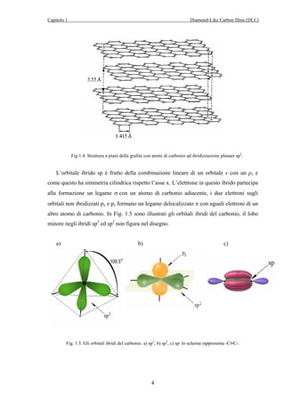 Capitolo 1 Diamond-Like Carbon films (DLC) 
Fig 1.4. Struttura a piani della grafite con atomi di carbonio ad ibridizzazione planare sp2. 
L’orbitale ibrido sp è frutto della combinazione lineare di un orbitale s con un px e 
come questo ha simmetria cilindrica rispetto l’asse x. L’elettrone in questo ibrido partecipa 
alla formazione un legame σ con un atomo di carbonio adiacente, i due elettroni sugli 
orbitali non ibridizzati py e pz formano un legame delocalizzato π con uguali elettroni di un 
altro atomo di carbonio. In Fig. 1.5 sono illustrati gli orbitali ibridi del carbonio, il lobo 
minore negli ibridi sp3 ed sp2 non figura nel disegno. 
a) b) c) 
Fig. 1.5. Gli orbitali ibridi del carbonio. a) sp3, b) sp2, c) sp: lo schema rappresenta -C≡C-. 
4 
 