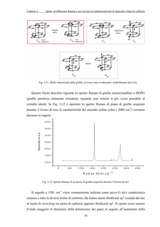Capitolo 3 Spettr. di diffusione Raman e suo uso per la caratterizzazione di materiali a base di carbonio 
Fig. 3.11. Modi vibrazionali della grafite, in rosso sono evidenziati i modi Raman attivi [6]. 
Quanto finora descritto riguarda lo spettro Raman di grafite monocristallina o HOPG 
(grafite pirolitica altamente orientata), riguarda cioè sistemi il più vicini possibile al 
cristallo ideale. In Fig. 3.12 è riportato lo spettro Raman di piano di grafite acquisito 
durante il lavoro di tesi, le caratteristiche del secondo ordine (oltre i 2000 cm-1) verranno 
discusse in seguito. 
0 5 0 0 1 0 0 0 1 5 0 0 2 0 0 0 2 5 0 0 3 0 0 0 3 5 0 0 
4 0 0 0 
3 5 0 0 
3 0 0 0 
2 5 0 0 
2 0 0 0 
1 5 0 0 
Fig. 3.12. Spettro Raman di un piano di grafite acquisito durante il lavoro di tesi. 
Il segnale a 1581 cm-1 viene comunemente indicato come picco G ed è caratteristica 
comune a tutte le diverse forme di carbonio che hanno atomi ibridizzati sp2 essendo dovuto 
al modo di stretching tra atomi di carbonio appunto ibridizzati sp2. Si sposta verso numeri 
d’onda maggiori al diminuire della dimensione dei grani in seguito all’aumentare della 
76 
1 0 0 0 
Intensità in u.a. 
R am a n S h if t cm -1 
 
