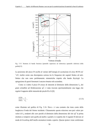 Capitolo 3 Spettr. di diffusione Raman e suo uso per la caratterizzazione di materiali a base di carbonio 
Fig. 3.15. Struttura di banda fononica (pannello superiore) ed elettronica (pannello inferiore) della 
grafite[13]. 
La posizione del picco D oscilla al variare dell’energia di eccitazione di circa 40-50 cm- 
1/eV, inoltre esiste una discrepanza curiosa tra le frequenze dei segnali Stokes ed anti- 
Stokes che non sono perfettamente simmetriche rispetto alla banda Rayleigh. La 
spiegazione di questi fenomeni è ancora rimasta solo azzardata. 
Come si è detto il picco D cresce di intensità al diminuire della dimensione La dei 
grani cristallini ad ibridizzazione sp2, è stata ricavata sperimentalmente una legge che 
regola il rapporto delle intensità dei picchi D e G [8]: 
79 
ID c 
IG L 
( ) 
( ) a 
= , (3.13) 
come illustrato nel grafico di Fig. 3.16. Dove c è una costante che tiene conto della 
lunghezza d’onda del fotone incidente. Chiaramente questa relazione non può valere per 
valori di La tendenti allo zero perchè al diminuire della dimensione del sito sp2 la prima 
struttura a rompersi sarà quella ad anello e quindi ci si aspetta che il segnale D (dovuto al 
modo di breathing dell’anello aromatico) tenda a sparire. Questa ipotesi viene confermata 
 