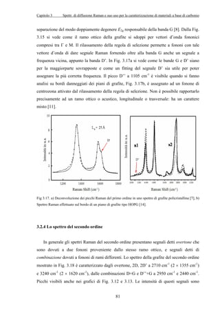 Capitolo 3 Spettr. di diffusione Raman e suo uso per la caratterizzazione di materiali a base di carbonio 
separazione del modo doppiamente degenere E2g responsabile della banda G [8]. Dalla Fig. 
3.15 si vede come il ramo ottico della grafite si sdoppi per vettori d’onda fononici 
compresi tra Γ e M. Il rilassamento della regola di selezione permette a fononi con tale 
vettore d’onda di dare segnale Raman fornendo oltre alla banda G anche un segnale a 
frequenza vicina, appunto la banda D’. In Fig. 3.17a si vede come le bande G e D’ siano 
per la maggiorparte sovrapposte e come un fitting del segnale D’ sia utile per poter 
assegnare la più corretta frequenza. Il picco D’’ a 1105 cm-1 è visibile quando si fanno 
analisi su bordi danneggiati dei piani di grafite, Fig. 3.17b, è assegnato ad un fonone di 
centrozona attivato dal rilassamento della regola di selezione. Non è possibile rapportarlo 
precisamente ad un ramo ottico o acustico, longitudinale o trasversale: ha un carattere 
misto [11]. 
Fig 3.17. a) Deconvoluzione dei picchi Raman del primo ordine in uno spettro di grafite policristallina [7], b) 
Spettro Raman effettuato sul bordo di un piano di grafite tipo HOPG [14]. 
81 
3.2.4 Lo spettro del secondo ordine 
In generale gli spettri Raman del secondo ordine presentano segnali detti overtone che 
sono dovuti a due fononi proveniente dallo stesso ramo ottico, e segnali detti di 
combinazione dovuti a fononi di rami differenti. Lo spettro della grafite del secondo ordine 
mostrato in Fig. 3.18 è caratterizzato dagli overtone, 2D, 2D’ a 2710 cm-1 (2 × 1355 cm-1) 
e 3240 cm-1 (2 × 1620 cm-1), dalle combinazioni D+G e D’’+G a 2950 cm-1 e 2440 cm-1. 
Picchi visibili anche nei grafici di Fig. 3.12 e 3.13. Le intensità di questi segnali sono 
 