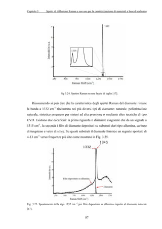 Capitolo 3 Spettr. di diffusione Raman e suo uso per la caratterizzazione di materiali a base di carbonio 
Fig 3.24. Spettro Raman su una faccia di taglio [17]. 
87 
. 
Riassumendo si può dire che la caratteristica degli spettri Raman del diamante rimane 
la banda a 1332 cm-1 riscontrata nei più diversi tipi di diamante: naturale, policristallino 
naturale, sintetico preparato per sintesi ad alta pressione o mediante altre tecniche di tipo 
CVD. Esistono due eccezioni: la prima riguarda il diamante esagonale che da un segnale a 
1315 cm-1, la seconda i film di diamante depositati su substrati duri tipo allumina, carburo 
di tungsteno e vetro di silice. Su questi substrati il diamante fornisce un segnale spostato di 
4-13 cm-1 verso frequenze più alte come mostrato in Fig. 3.25. 
Fig. 3.25. Spostamento della riga 1332 cm -1 per film depositato su allumina rispetto al diamante naturale 
[17]. 
 