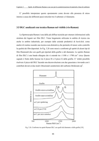 Capitolo 3 Spettr. di diffusione Raman e suo uso per la caratterizzazione di materiali a base di carbonio 
E’ possibile interpretare questo spostamento come dovuto alla presenza di stress 
interno a causa dei differenti passi reticolari tra il substrato e il diamante. 
3.5 DLC analizzati con tecnica Raman nel visibile (vis-Raman) 
La Spettroscopia Raman è una delle più diffuse tecniche per ottenere informazioni sulla 
struttura dei legami nei film DLC. Viene largamente utilizzata in ambito di ricerca ma 
anche in ambito industriale, per esempio dalle aziende produttrici di hard-disk, come 
analisi di routine essendo una tecnica non-distruttiva che permette di tenere sotto controllo 
la qualità dei film depositati. In Fig. 3.26 sono messi a confronto gli spettri di alcuni tipi di 
film Diamond-Like con quelli già riportati della grafite e del diamante. Lo spettro Raman 
di film DLC è una banda allargata che si estende tra i 1100 e i 1700 cm-1 circa. Questo 
segnale è frutto della fusione tra il picco D e il picco G della grafite. E’ infatti possibile 
risolvere il picco del DLC facendo una deconvoluzione con due gaussiane e trovando così i 
contributi dovuti ai due modi vibrazionali caratteristici del carbonio ibridizzato sp2. 
Fig. 3.26. Confronto tra spettri Raman DLC con quelli del diamante e della grafite [19]. 
88 
 