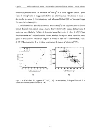 Capitolo 3 Spettr. di diffusione Raman e suo uso per la caratterizzazione di materiali a base di carbonio 
tetraedrico possono essere sia ibridizzati sp2 che sp3 ed è lecito supporre che se i primi 
vicini di tipo sp2 sono in maggioranza la loro più alta frequenza vibrazionale (il picco G 
dovuto allo stretching C-C ibridizzato sp2 cade a Raman Shift di 1581 cm-1) sposta il picco 
T a numeri d’onda maggiori. 
L’incremento della frazione di carbonio ibridizzato sp2 e dell’organizzazione in cluster 
formati da anelli non-ordinati tende a ridurre il rapporto I(T)/I(G) a causa della crescita di 
un debole picco D che ha l’effetto di diminuire la correlazione tra il valore di I(T)/I(G) ed 
il contenuto di C-sp3. Malgrado questo rimane possibile distinguere tra un alto ed un basso 
grado di ibridizzazione tetraedrica: un picco T attorno ai 1060 cm-1 e un rapporto I(T)/I(G) 
di 0.4-0.42 per campioni di ta-C indica un contenuto di legami sp3 attorno all’80%. 
a) b) 
Fig.3.32. a) Variazioni del rapporto I(T)/I(G) [10] e b) variazione della posizione di T, al 
variare della frazione di ibridizzazione sp3 [24]. 
95 
 