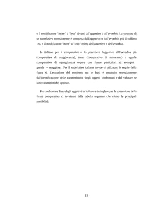 o il modificatore "more" o "less" davanti all'aggettivo o all'avverbio. La struttura di
un superlativo normalmente è composta dall'aggettivo o dall'avverbio, più il suffisso
-est, o il modificatore "most" o "least" prima dell'aggettivo o dell'avverbio.
In italiano per il comparativo si fa precedere l'aggettivo dall'avverbio più
(comparativo di maggioranza), meno (comparativo di minoranza) o uguale
(comparativo di uguaglianza) oppure con forme particolari ad esempio
grande → maggiore. Per il superlativo italiano invece si utilizzano le regole della
figura 6. L'estrazione del confronto tra le frasi è costituito essenzialmente
dall'identificazione delle caratteristiche degli oggetti confrontati e dal valutare se
sono caratteristiche opposte.
Per confrontare l'uso degli aggettivi in italiano e in inglese per la costruzione della
forma comparativa ci serviamo della tabella seguente che elenca le principali
possibilità:

15

 