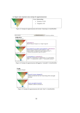 Le figure sotto riportate sono esempi di rappresentazione:

Figura 13: Esempio di rappresentazione del termine “interesting” in SentiWordNet

Figura 14: Esempio di rappresentazione dell'aggettivo “estimable” in SentiWordNet

Figura 15: Esempio di rappresentazione del verbo “short” in SentiWordNet

32

 