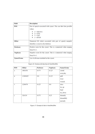 Figura 16: Struttura del data base di SentiWordNet

Figura 17: Esempio di dati in SentiWordNet

38

 