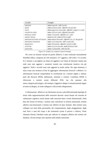 Figura 19: A-labels con i rispettivi synset di esempio

Per avere un insieme iniziale di parole affettive, è stato realizzato manualmente
WordNet-Affect, composto da 539 sostantivi, 517 aggettivi, 238 verbi e 15 avverbi.
Si è iniziato a raccogliere un elenco di aggettivi con l'aiuto di dizionari mentre più
tardi sono stati aggiunti i sostantivi tramite una correlazione intuitiva con gli
aggettivi. Verbi e avverbi sono stati aggiunti in modo simile. Per ogni elemento, è
stata creata una struttura al fine di aggiungere informazioni lessicali e affettive. Le
informazioni lessicali comprendono la correlazione tra i termini inglesi e italiani,
parti del discorso (POS), definizioni, sinonimi e contrari. L'attributo POSR si
riferiscono

a

termini

aventi

differenti

POS,

ma

che

puntano

alla

stessa categoria psicologica. Ad esempio, l'aggettivo allegro è semanticamente legato
al nome di allegria, al verbo rallegrare e all'avverbio allegramente.
L'informazione affettiva è un riferimento ad uno o più delle principali tipologie di
teorie sulla rappresentazione delle emozioni discrete: teorie basate sul concetto di
valutazione cognitiva, teorie basate sulle emozioni base e teorie dimensionali. Sulla
base del lavoro di Ortony, i termini sono classificati in termini emozionali, termini
affettivi non-emozionali e termini non affettivi di stato mentale. Altri termini sono
collegati con tratti della personalità, dei comportamenti, degli atteggiamenti, degli
stati fisici o stati del corpo e dei sentimenti (come il piacere o dolore). Viene
chiamato Ortony l'attributo usato per indicare la categoria affettiva dei termini nel
database. Alcuni esempi sono riportati nella tabella sottostante.

43

 