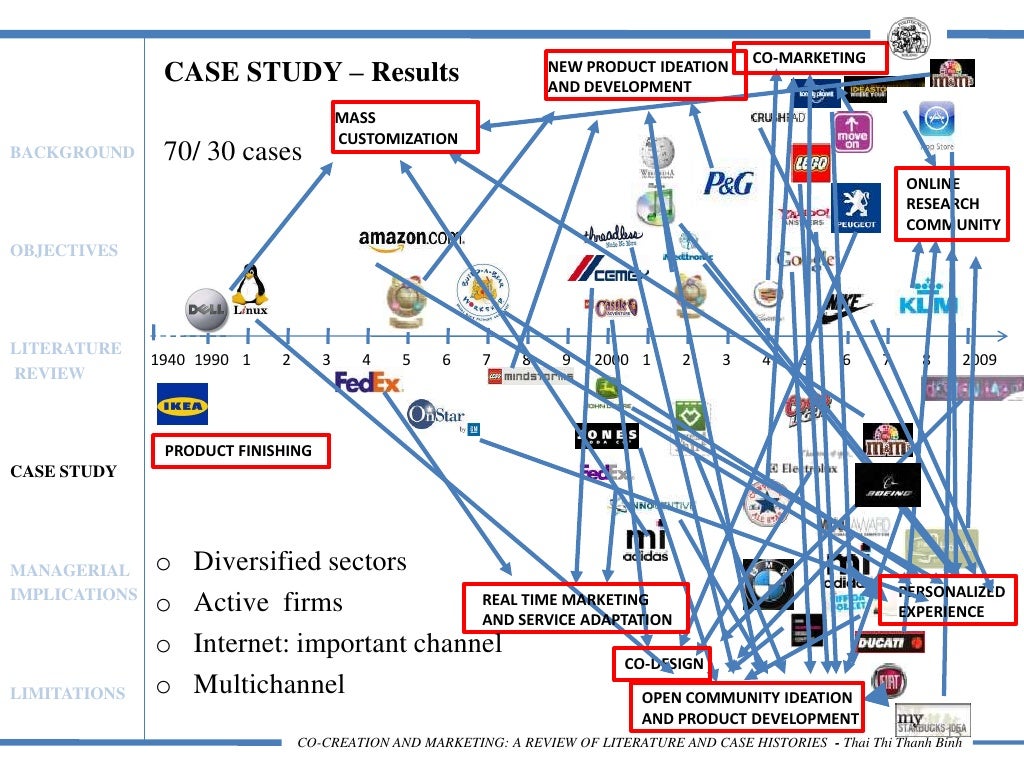 Tesi Polimi Presentation