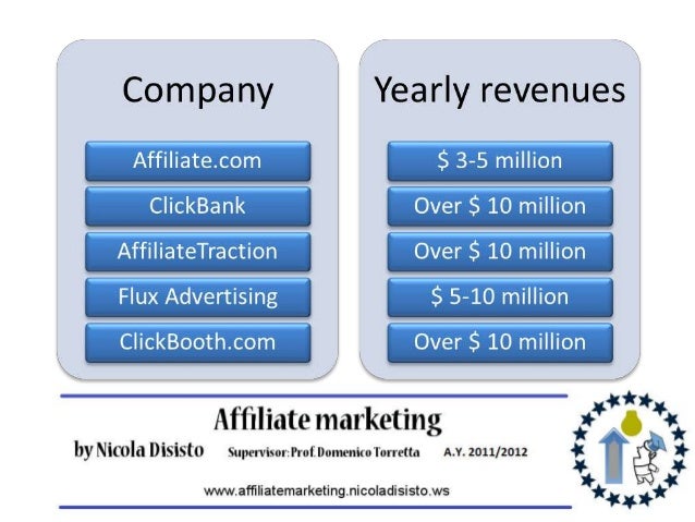Digital marketing thesis pdf picture