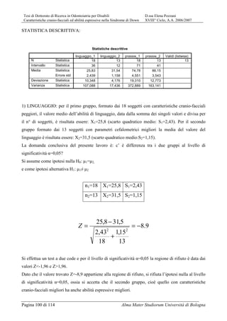 Tesi di Dottorato di Ricerca in Odontoiatria per Disabili D.ssa Elena Pozzani
Caratteristiche cranio-facciali ed abilità espressive nella Sindrome di Down XVIII° Ciclo, A.A. 2006/2007
Pagina 100 di 114 Alma Mater Studiorum Università di Bologna
STATISTICA DESCRITTIVA:
Statistiche descrittive
18 13 18 13 13
36 12 71 41
25,83 31,54 74,78 86,15
2,439 1,158 4,551 3,543
10,348 4,176 19,310 12,773
107,088 17,436 372,889 163,141
Statistica
Statistica
Statistica
Errore std
Statistica
Statistica
N
Intervallo
Media
Deviazione
std.Varianza
linguaggio_1 linguaggio_2 prassie_1 prassie_2 Validi (listwise)
1) LINGUAGGIO: per il primo gruppo, formato dai 18 soggetti con caratteristiche cranio-facciali
peggiori, il valore medio dell’abilità di linguaggio, data dalla somma dei singoli valori e divisa per
il n° di soggetti, è risultata essere: X1=25,8 (scarto quadratico medio: S1=2,43). Per il secondo
gruppo formato dai 13 soggetti con parametri cefalometrici migliori la media del valore del
linguaggio è risultata essere: X2=31,5 (scarto quadratico medio:S2=1,15).
La domanda conclusiva del presente lavoro è: c’ è differenza tra i due gruppi al livello di
significatività α=0,05?
Si assume come ipotesi nulla H0: µ1=µ2,
e come ipotesi alternativa H1: µ1≠ µ2
n1=18 X1=25,8 S1=2,43
n2=13 X2=31,5 S2=1,15
9.8
13
15,1
18
43,2
5,318,25
22
−=
+
−
=Z
Si effettua un test a due code e per il livello di significatività α=0,05 la regione di rifiuto è data dai
valori Z<-1,96 e Z>1,96.
Dato che il valore trovato Z=-8,9 appartiene alla regione di rifiuto, si rifiuta l’ipotesi nulla al livello
di significatività α=0,05, ossia si accetta che il secondo gruppo, cioè quello con caratteristiche
cranio-facciali migliori ha anche abilità espressive migliori.
 