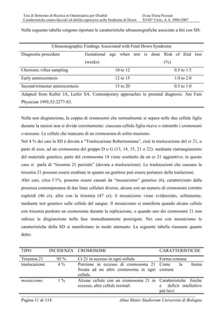 Tesi di Dottorato di Ricerca in Odontoiatria per Disabili D.ssa Elena Pozzani
Caratteristiche cranio-facciali ed abilità espressive nella Sindrome di Down XVIII° Ciclo, A.A. 2006/2007
Pagina 11 di 114 Alma Mater Studiorum Università di Bologna
Nella seguente tabella vengono riportate le caratteristiche ultrasonografiche associate a feti con SD:
Ultrasonographic Findings Associated with Fetal Down Syndrome
Diagnostic procedure Gestational age when test is done
(weeks)
Risk of fetal loss
(%)
Chorionic villus sampling 10 to 12 0.5 to 1.5
Early amniocentesis 12 to 15 1.0 to 2.0
Second-trimester amniocentesis 15 to 20 0.5 to 1.0
Adapted from Kuller JA, Laifer SA. Contemporary approaches to prenatal diagnosis. Am Fam
Physician 1995;52:2277-83.
Nella non disgiunzione, la coppia di cromosomi che normalmente si separa nelle due cellule figlie
durante la meiosi non si divide correttamente: ciascuna cellula figlia riceve o entrambi i cromosomi
o nessuno. Le cellule che mancano di un cromosoma di solito muoiono.
Nel 4 % dei casi la SD è dovuta a “Traslocazione Robertsoniana”, cioè la traslocazione del cr 21, o
parte di esso, ad un cromosoma del gruppo D o G (13, 14, 15, 21 o 22): mediante riarrangiamento
del materiale genetico, parte del cromosoma 14 viene sostituito da un cr 21 aggiuntivo; in questo
caso si parla di “trisomia 21 parziale” (dovuta a traslocazione). Le traslocazioni che causano la
trisomia 21 possono essere ereditate in quanto un genitore può essere portatore della traslazione.
Altri casi, circa l’1%, possono essere causati da “mosaicismo” genetico (6), caratterizzato dalla
presenza contemporanea di due linee cellulari diverse, alcune con un numero di cromosomi corretto
euploidi (46 cr), altre con la trisomia (47 cr); il mosaicismo viene evidenziato, solitamente,
mediante test genetico sulle cellule del sangue. Il mosaicismo si manifesta quando alcune cellule
con trisomia perdono un cromosoma durante la replicazione, o quando uno dei cromosomi 21 non
subisce la disgiunzione nella fase immediatamente postzigote. Nei casi con mosaicismo le
caratteristiche della SD si manifestano in modo attenuato. La seguente tabella riassume quanto
detto:
TIPO INCIDENZA CROMOSOMI CARATTERISTICHE
Trisomia 21 95 % Cr 21 in eccesso in ogni cellula Forma comune
traslocazione 4 % Porzione in eccesso di cromosoma 21
fissata ad un altro cromosoma in ogni
cellula
Come la forma
comune
mosaicismo 1 % Alcune cellule con un cromosoma 21 in
eccesso, altre cellule normali
Caratteristiche fisiche
e deficit intellettivo
più lievi
 