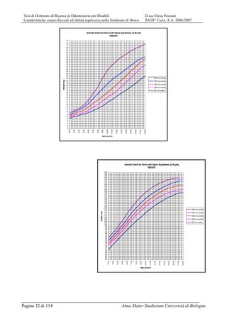 Tesi di Dottorato di Ricerca in Odontoiatria per Disabili D.ssa Elena Pozzani
Caratteristiche cranio-facciali ed abilità espressive nella Sindrome di Down XVIII° Ciclo, A.A. 2006/2007
Pagina 32 di 114 Alma Mater Studiorum Università di Bologna
 