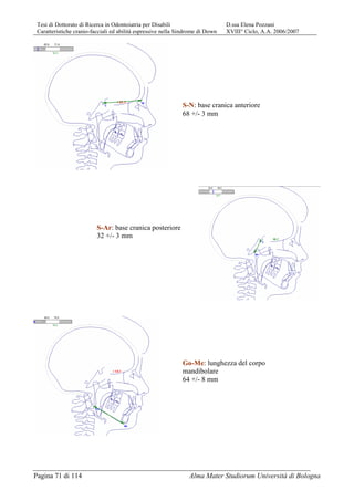 Tesi di Dottorato di Ricerca in Odontoiatria per Disabili D.ssa Elena Pozzani
Caratteristiche cranio-facciali ed abilità espressive nella Sindrome di Down XVIII° Ciclo, A.A. 2006/2007
Pagina 71 di 114 Alma Mater Studiorum Università di Bologna
S-N: base cranica anteriore
68 +/- 3 mm
S-Ar: base cranica posteriore
32 +/- 3 mm
Go-Me: lunghezza del corpo
mandibolare
64 +/- 8 mm
 