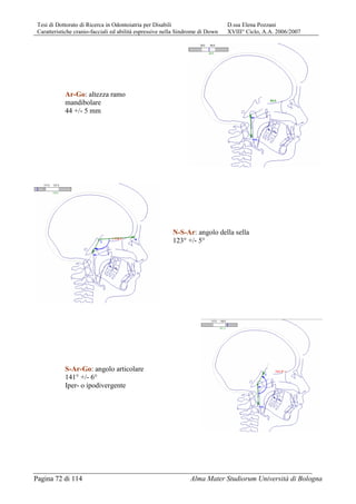 Tesi di Dottorato di Ricerca in Odontoiatria per Disabili D.ssa Elena Pozzani
Caratteristiche cranio-facciali ed abilità espressive nella Sindrome di Down XVIII° Ciclo, A.A. 2006/2007
Pagina 72 di 114 Alma Mater Studiorum Università di Bologna
Ar-Go: altezza ramo
mandibolare
44 +/- 5 mm
N-S-Ar: angolo della sella
123° +/- 5°
S-Ar-Go: angolo articolare
141° +/- 6°
Iper- o ipodivergente
 