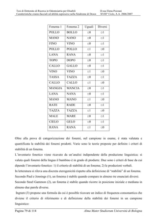 Tesi di Dottorato di Ricerca in Odontoiatria per Disabili D.ssa Elena Pozzani
Caratteristiche cranio-facciali ed abilità espressive nella Sindrome di Down XVIII° Ciclo, A.A. 2006/2007
Pagina 79 di 114 Alma Mater Studiorum Università di Bologna
Fonema 1 Fonema 2 Uguali Diversi
POLLO BOLLO □0 □1
MANO NANO □0 □1
FINO VINO □0 □1
POLLO POLLO □1 □0
LANA RANA □0 □1
TOPO DOPO □0 □1
CALLO GALLO □0 □1
VINO VINO □1 □0
TASSA TAZZA □0 □1
CALLO CALLO □1 □0
MANGIA MANCIA □0 □1
LANA NANA □0 □1
MANO MANO □1 □0
RATE RADE □0 □1
TAZZA TAZZA □1 □0
MALE MARE □0 □1
CIELO GELO □0 □1
RANA RANA □1 □0
Oltre alla prova di categorizzazione dei fonemi, nel campione in esame, è stata valutata e
quantificata la stabilità dei fonemi prodotti. Varie sono le teorie proposte per definire i criteri di
stabilità di un fonema.
L’inventario fonetico viene ricavato da un’analisi indipendente della produzione linguistica: si
valuta quali fonemi della lingua il bambino è in grado di produrre. Due sono i criteri di base da cui
dipende l’inventario fonetico: 1) il criterio di stabilità di un fonema; 2) le produzioni verbali.
In letteratura si rileva una discreta eterogenicità rispetto alla definizione di “stabilità” di un fonema.
Secondo Paul e Jennings (1), un fonema è stabile quando compare in almeno tre enunciati diversi.
Secondo Stoel Gammon (2), un fonema è stabile quando ricorre in posizione iniziale e mediana in
almeno due parole diverse.
Ingram (3) propone una formula da cui è possible ricavare un indice di frequenza consonantica che
diviene il criterio di riferimento e di definizione della stabilità dei fonemi in un campione
linguistico:
 