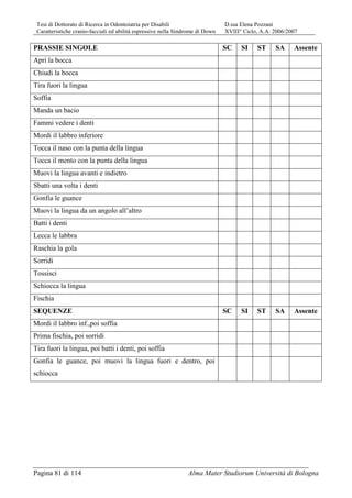 Tesi di Dottorato di Ricerca in Odontoiatria per Disabili D.ssa Elena Pozzani
Caratteristiche cranio-facciali ed abilità espressive nella Sindrome di Down XVIII° Ciclo, A.A. 2006/2007
Pagina 81 di 114 Alma Mater Studiorum Università di Bologna
PRASSIE SINGOLE SC SI ST SA Assente
Apri la bocca
Chiudi la bocca
Tira fuori la lingua
Soffia
Manda un bacio
Fammi vedere i denti
Mordi il labbro inferiore
Tocca il naso con la punta della lingua
Tocca il mento con la punta della lingua
Muovi la lingua avanti e indietro
Sbatti una volta i denti
Gonfia le guance
Muovi la lingua da un angolo all’altro
Batti i denti
Lecca le labbra
Raschia la gola
Sorridi
Tossisci
Schiocca la lingua
Fischia
SEQUENZE SC SI ST SA Assente
Mordi il labbro inf.,poi soffia
Prima fischia, poi sorridi
Tira fuori la lingua, poi batti i denti, poi soffia
Gonfia le guance, poi muovi la lingua fuori e dentro, poi
schiocca
 