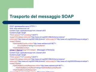 Trasporto del messaggio SOAP
POST /globalweather.asmx HTTP/1.1
Host: www.webservicex.net
Content-Type: application/soap+xml; charset=utf-8
Content-Length: length
<?xml version="1.0" encoding="utf-8"?>
<soap12:Envelope xmlns:xsi="http://www.w3.org/2001/XMLSchema-instance"
xmlns:xsd="http://www.w3.org/2001/XMLSchema" xmlns:soap12="http://www.w3.org/2003/05/soap-envelope">
<soap12:Body>
<GetCitiesByCountry xmlns="http://www.webserviceX.NET">
<CountryName>string</CountryName>
</GetCitiesByCountry>
</soap12:Body></soap12:Envelope> (Messaggio di Richiesta)HTTP/1.1 200 OK
Content-Type: application/soap+xml; charset=utf-8
Content-Length: length
<?xml version="1.0" encoding="utf-8"?>
<soap12:Envelope xmlns:xsi="http://www.w3.org/2001/XMLSchema-instance"
xmlns:xsd="http://www.w3.org/2001/XMLSchema" xmlns:soap12="http://www.w3.org/2003/05/soap-envelope">
<soap12:Body>
<GetCitiesByCountryResponse xmlns="http://www.webserviceX.NET">
<GetCitiesByCountryResult>string</GetCitiesByCountryResult>
</GetCitiesByCountryResponse>
 
