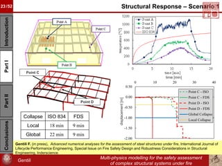 Multi-physics modelling for the safety assessment of complex structural systems under fire. The case of high-rise buildings.