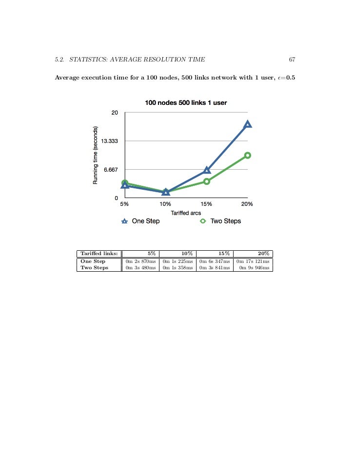 Network congestion thesis 07 image