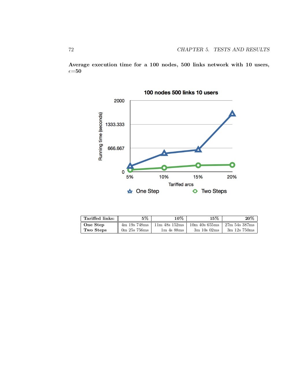 Network congestion thesis 04 image