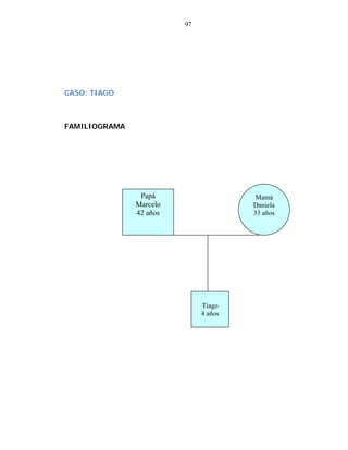 97
CASO: TIAGO
FAMILIOGRAMA
Papá Mamá
Marcelo Daniela
42 años 33 años
Tiago
4 años
 