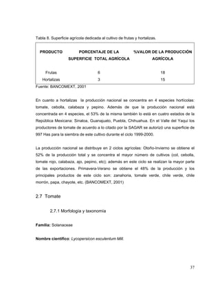Tabla 8. Superficie agrícola dedicada al cultivo de frutas y hortalizas.


  PRODUCTO               PORCENTAJE DE LA                 %VALOR DE LA PRODUCCIÓN
                   SUPERFICIE TOTAL AGRÍCOLA                         AGRÍCOLA


     Frutas                          6                                     18
   Hortalizas                        3                                     15
Fuente: BANCOMEXT, 2001


En cuanto a hortalizas la producción nacional se concentra en 4 especies hortícolas:
tomate, cebolla, calabaza y pepino. Además de que la producción nacional está
concentrada en 4 especies, el 53% de la misma también lo está en cuatro estados de la
República Mexicana: Sinaloa, Guanajuato, Puebla, Chihuahua. En el Valle del Yaqui los
productores de tomate de acuerdo a lo citado por la SAGAR se autorizó una superficie de
997 Has para la siembra de este cultivo durante el ciclo 1999-2000.


La producción nacional se distribuye en 2 ciclos agrícolas: Otoño-Invierno se obtiene el
52% de la producción total y se concentra el mayor número de cultivos (col, cebolla,
tomate rojo, calabaza, ajo, pepino, etc); además en este ciclo se realizan la mayor parte
de las exportaciones. Primavera-Verano se obtiene el 48% de la producción y los
principales productos de este ciclo son: zanahoria, tomate verde, chile verde, chile
morrón, papa, chayote, etc. (BANCOMEXT, 2001)


2.7 Tomate


        2.7.1 Morfología y taxonomía


Familia: Solanaceae


Nombre científico: Lycopersicon esculentum Mill.




                                                                                      37
 