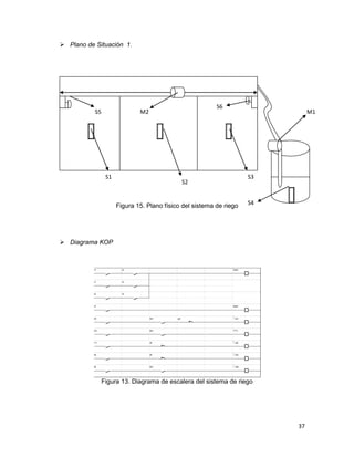  Plano de Situación 1.




                                                          S6
           S5                 M2                                               M1





                 S1                                                  S3
                                             S2


                      Figura 15. Plano físico del sistema de riego   S4




 Diagrama KOP




                Figura 13. Diagrama de escalera del sistema de riego




                                                                          37
 