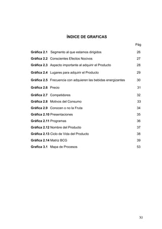 ÍNDICE DE GRAFICAS
                                                                Pág

Gráfica 2.1 Segmento al que estamos dirigidos                   26
Gráfica 2.2 Conscientes Efectos Nocivos                         27
Gráfica 2.3 Aspecto importante al adquirir el Producto          28

Gráfica 2.4 Lugares para adquirir el Producto                   29

Gráfica 2.5 Frecuencia con adquieren las bebidas energizantes   30

Gráfica 2.6 Precio                                              31

Gráfica 2.7 Competidores                                        32
Gráfica 2.8 Motivos del Consumo                                 33
Gráfica 2.9 Conocen o no la Fruta                               34
Gráfica 2.10 Presentaciones                                     35
Gráfica 2.11 Programas                                          36
Gráfica 2.12 Nombre del Producto                                37
Gráfica 2.13 Ciclo de Vida del Producto                         38
Gráfica 2.14 Matriz BCG                                         39
Grafica 3.1 Mapa de Procesos                                    53




                                                                  XI
 