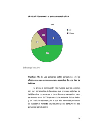 Gráfica 2.1 Segmento al que estamos dirigidos



                                          Edad


                                                       11 - 16
                                                       17 - 22
                                                       23 a 28
                                                       29 en adelante
                            10.5

                                            25

                   19




                                   45.5




Elaborado por las autoras




       Hipótesis No. 2: Las personas están conscientes de los
       efectos que causan un consumo excesivo de este tipo de
       bebidas

               El gráfico a continuación nos muestra que las personas
       son muy conscientes de los daños que provocan este tipo de
       bebidas si su consumo se lo hace de manera excesiva, como
       se observa es un 81.5% que está conscientes de dichos daños,
       y un 18.5% no lo saben; por lo que está abierta la posibilidad
       de ingresar al mercado un producto que su consumo no sea
       perjudicial para la salud.




                                                                        26
 