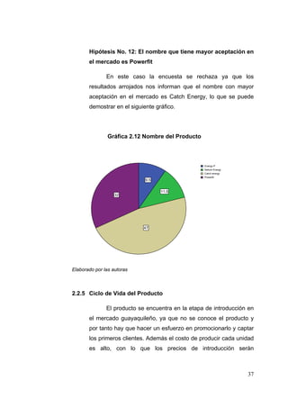 Hipótesis No. 12: El nombre que tiene mayor aceptación en
       el mercado es Powerfit

               En este caso la encuesta se rechaza ya que los
       resultados arrojados nos informan que el nombre con mayor
       aceptación en el mercado es Catch Energy, lo que se puede
       demostrar en el siguiente gráfico.




                Gráfica 2.12 Nombre del Producto

                            Nombres_para_bebida


                                                   Energy-P
                                                   Nature Energy
                                                   Catch energy
                                                   Powerfit
                                9.5


                                       11.5
                   32




                               47




Elaborado por las autoras



2.2.5 Ciclo de Vida del Producto

               El producto se encuentra en la etapa de introducción en
       el mercado guayaquileño, ya que no se conoce el producto y
       por tanto hay que hacer un esfuerzo en promocionarlo y captar
       los primeros clientes. Además el costo de producir cada unidad
       es alto, con lo que los precios de introducción serán



                                                                   37
 