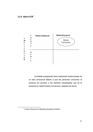 2.2.8 Matriz FCB7




                                                             Bebida
                                                           Energizante




     Fuente: Dirección de Marketing Duodécima Edición

     Elaborado por las autoras




                    La bebida energizante tiene implicación fuerte porque es
            un bien emocional debido a que las personas consumen el
            producto de acuerdo a las distintas necesidades que se le
            presenta en determinados momentos o estados de ánimo.




     7
        Fuente: Dirección de Marketing Duodécima Edición

 



                                                                         41
 
