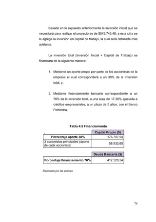Basado en lo expuesto anteriormente la inversión inicial que se
necesitará para realizar el proyecto es de $543.746,48; a esta cifra se
le agrega la inversión en capital de trabajo, la cual será detallada más
adelante.


       La inversión total (Inversión Inicial + Capital de Trabajo) se
financiará de la siguiente manera:


       1. Mediante un aporte propio por parte de los accionistas de la
            empresa el cual corresponderá a un 30% de la inversión
            total, y;


       2. Mediante financiamiento bancario correspondiente a un
            70% de la inversión total, a una tasa del 17.30% ajustada a
            créditos empresariales, a un plazo de 5 años, con el Banco
            Pichincha.




                         Tabla 4.5 Financiamiento
   ,                                     Capital Propio ($)
        Porcentaje aporte 30%                    176.797,94
   3 accionistas principales (aporte
                                                     58.932,65
   de cada accionista)

                                        Deuda Bancaria ($)
   Porcentaje financiamiento 70%                    412.528,54


  Elaborado por las autoras




                                                                     74
 