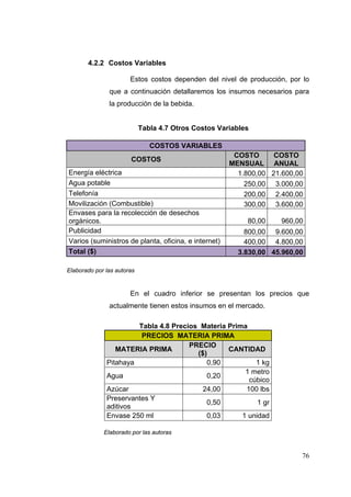 4.2.2 Costos Variables

                       Estos costos dependen del nivel de producción, por lo
               que a continuación detallaremos los insumos necesarios para
               la producción de la bebida.


                            Tabla 4.7 Otros Costos Variables

                               COSTOS VARIABLES
                                                       COSTO      COSTO
                       COSTOS
                                                      MENSUAL ANUAL
Energía eléctrica                                       1.800,00 21.600,00
Agua potable                                              250,00 3.000,00
Telefonía                                                 200,00 2.400,00
Movilización (Combustible)                                300,00 3.600,00
Envases para la recolección de desechos
orgánicos.                                                 80,00    960,00
Publicidad                                                800,00 9.600,00
Varios (suministros de planta, oficina, e internet)       400,00 4.800,00
Total ($)                                               3.830,00 45.960,00

Elaborado por las autoras


                       En el cuadro inferior se presentan los precios que
               actualmente tienen estos insumos en el mercado.

                       Tabla 4.8 Precios Materia Prima
                        PRECIOS MATERIA PRIMA
                                      PRECIO
                 MATERIA PRIMA                   CANTIDAD
                                        ($)
              Pitahaya                     0,90          1 kg
                                                      1 metro
              Agua                         0,20
                                                       cúbico
              Azúcar                      24,00       100 lbs
              Preservantes Y
                                           0,50           1 gr
              aditivos
              Envase 250 ml                0,03      1 unidad

             Elaborado por las autoras



                                                                         76
 